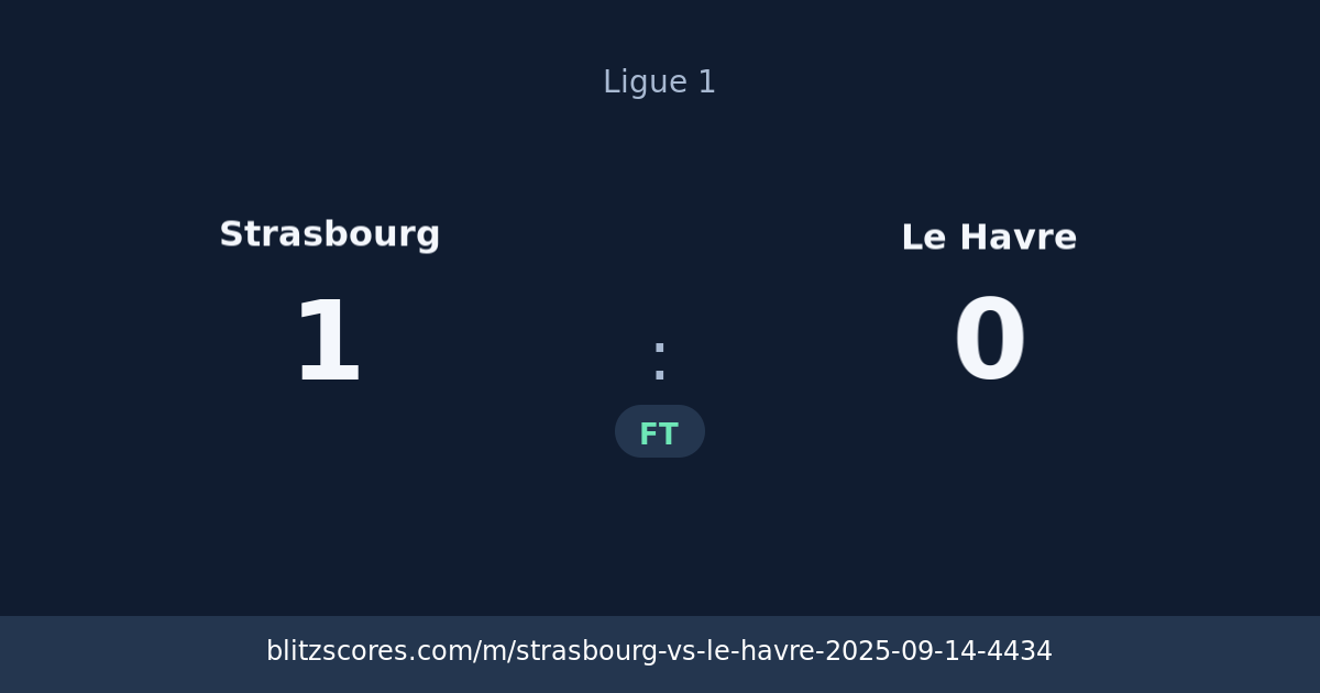 Strasbourg vs Le Havre score card