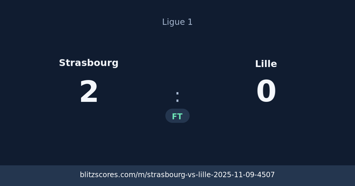 Strasbourg vs Lille score card