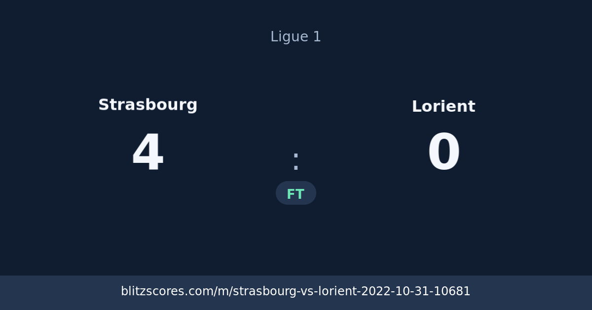 Strasbourg vs Lorient score card