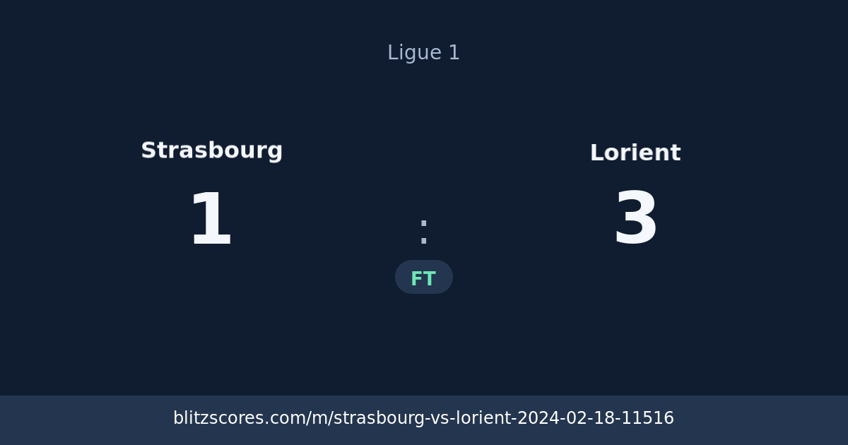 Strasbourg vs Lorient score card
