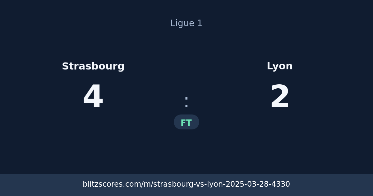 Strasbourg vs Lyon score card