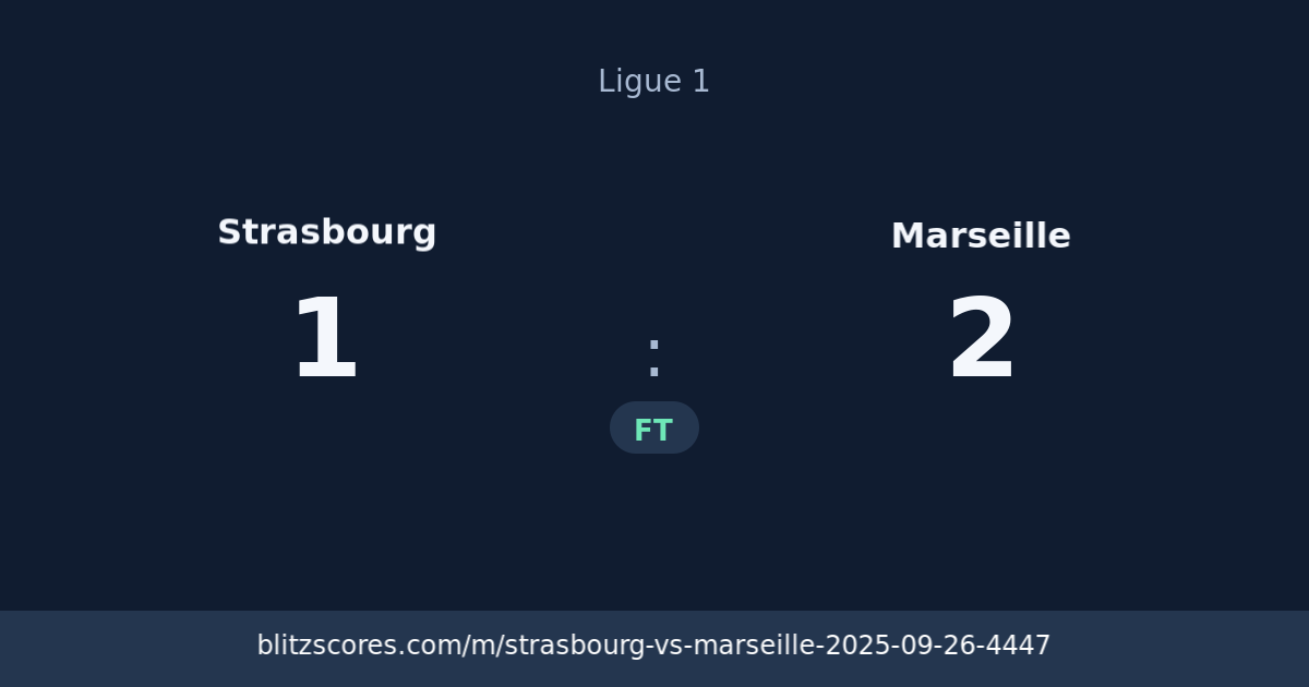 Strasbourg vs Marseille score card