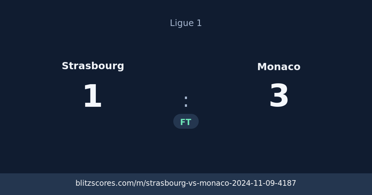 Strasbourg vs Monaco score card