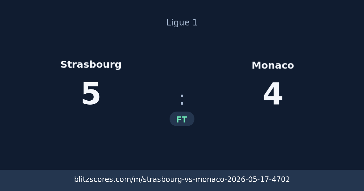 Strasbourg vs Monaco score card