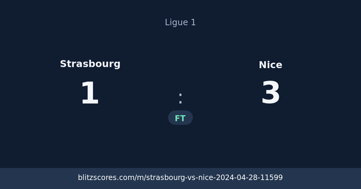 Strasbourg vs Nice score card