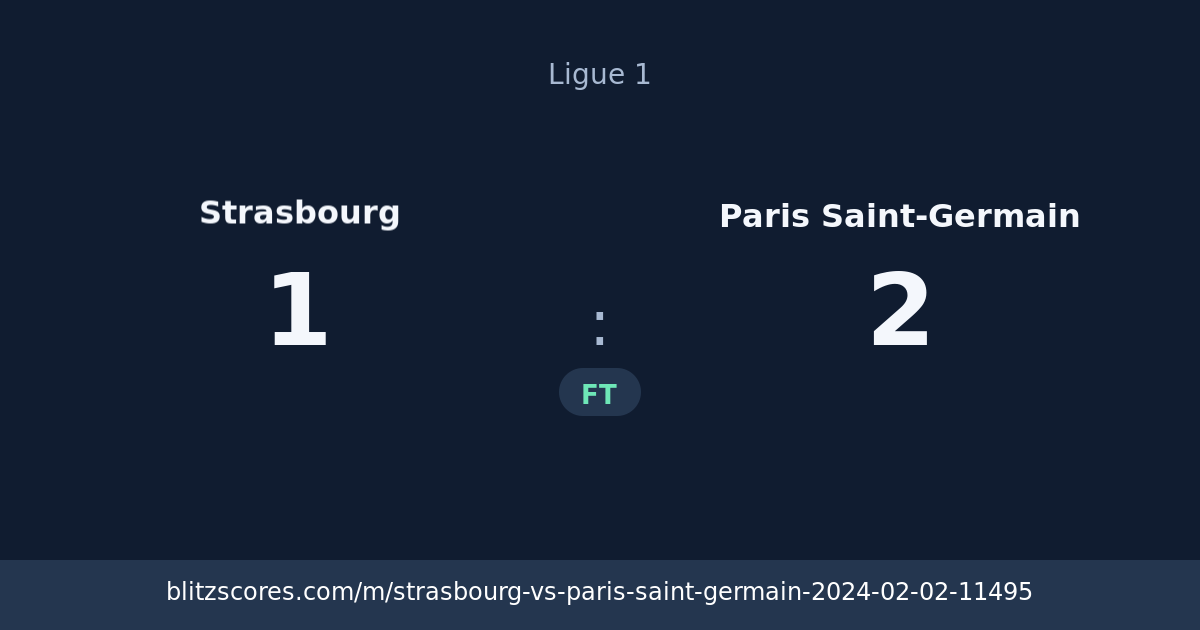 Strasbourg vs Paris Saint-Germain score card