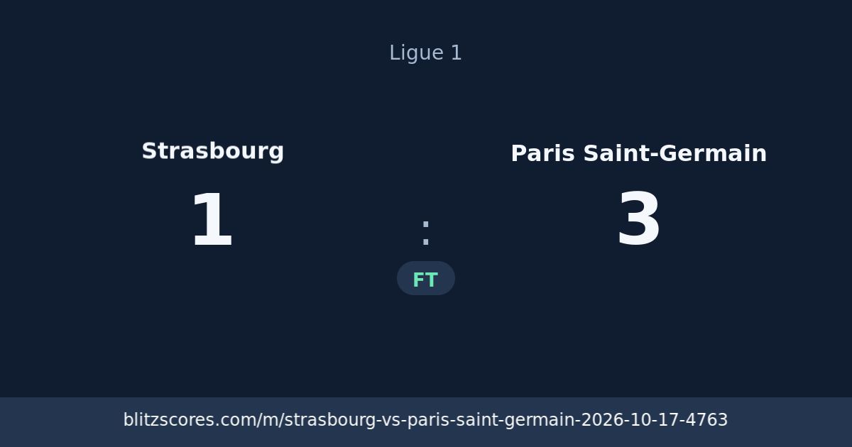 Strasbourg vs Paris Saint-Germain score card
