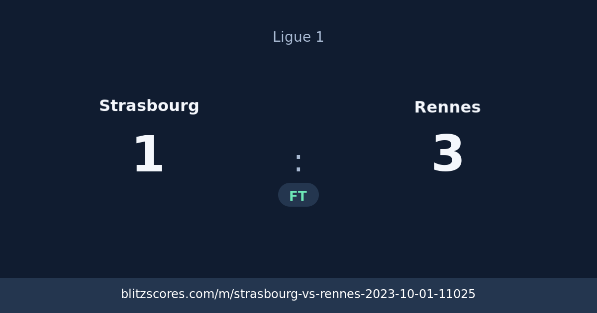 Strasbourg vs Rennes score card