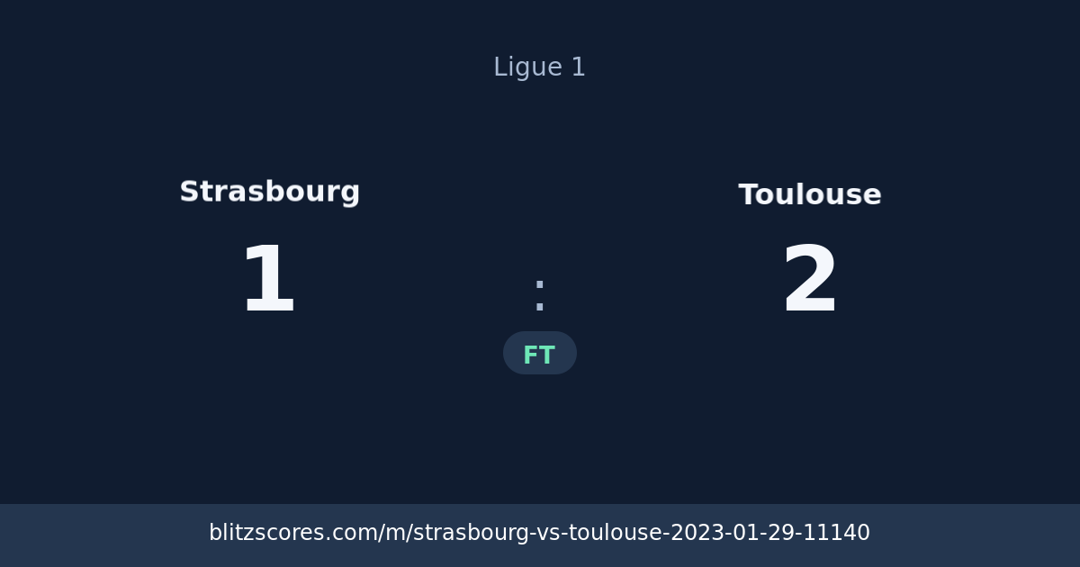 Strasbourg vs Toulouse score card