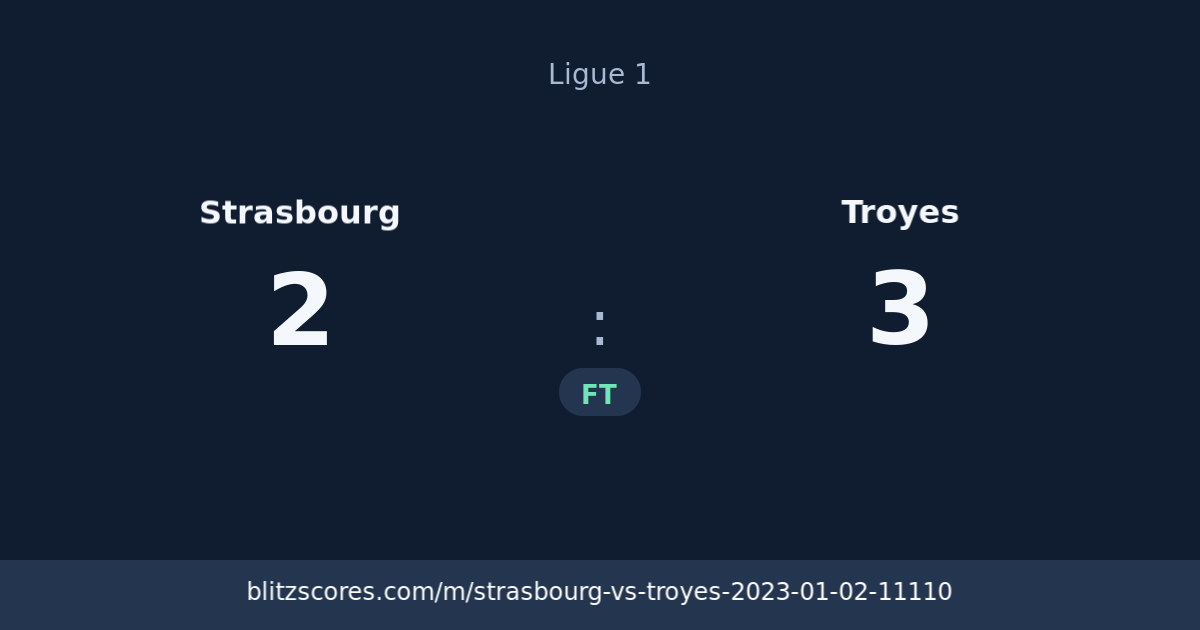 Strasbourg vs Troyes score card