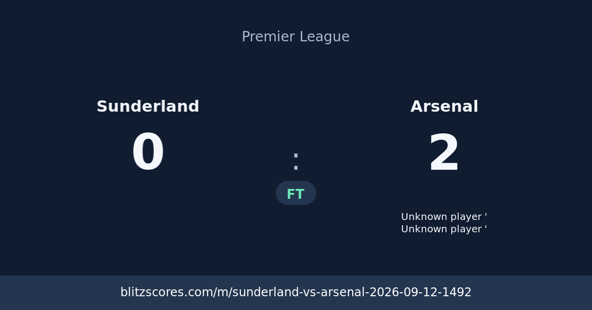 Sunderland vs Arsenal score card