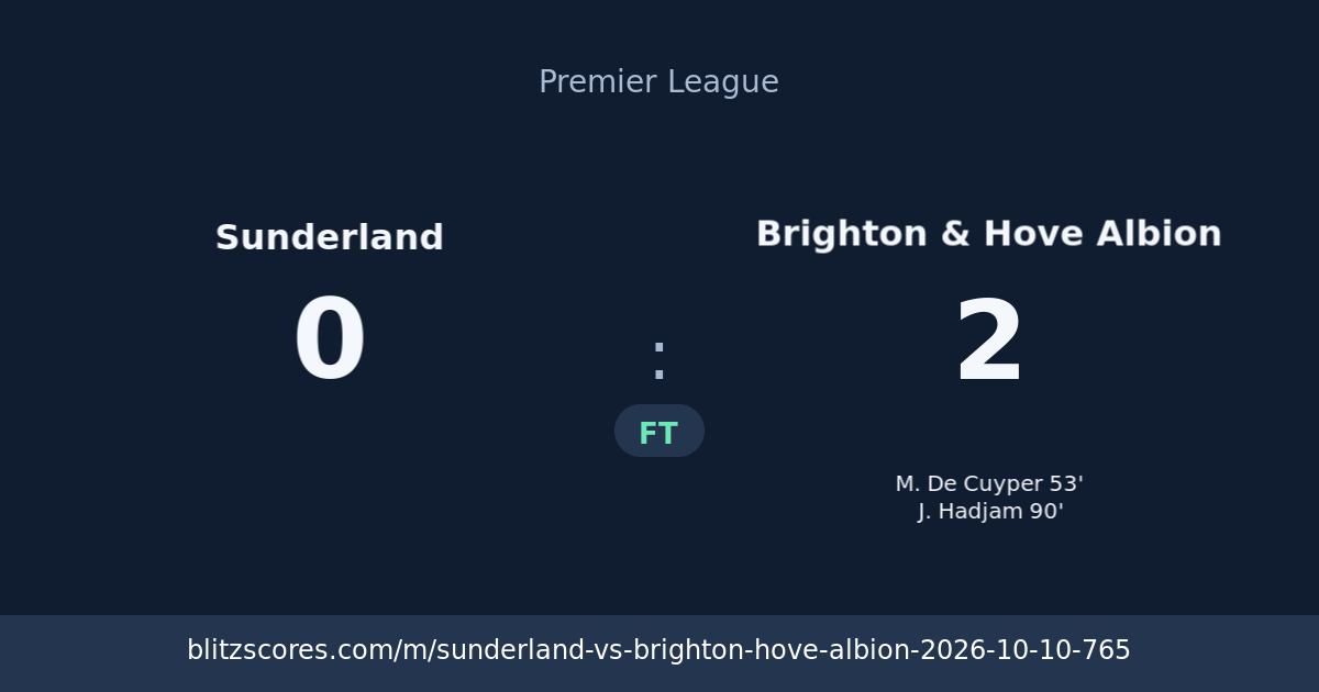 Sunderland vs Brighton & Hove Albion score card