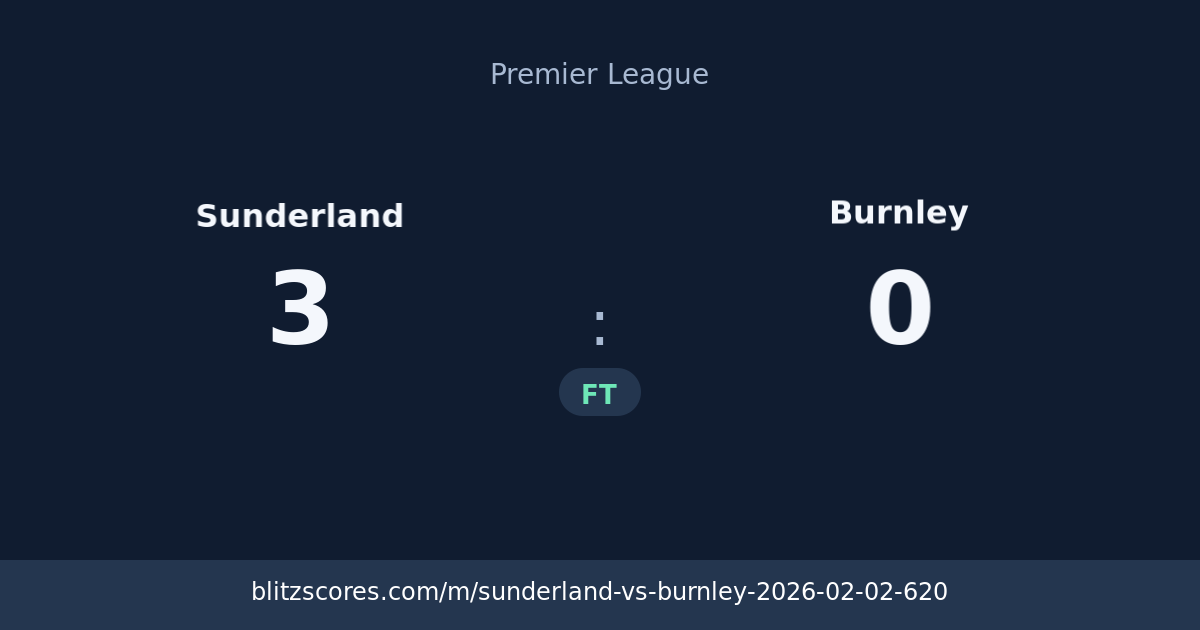Sunderland vs Burnley score card