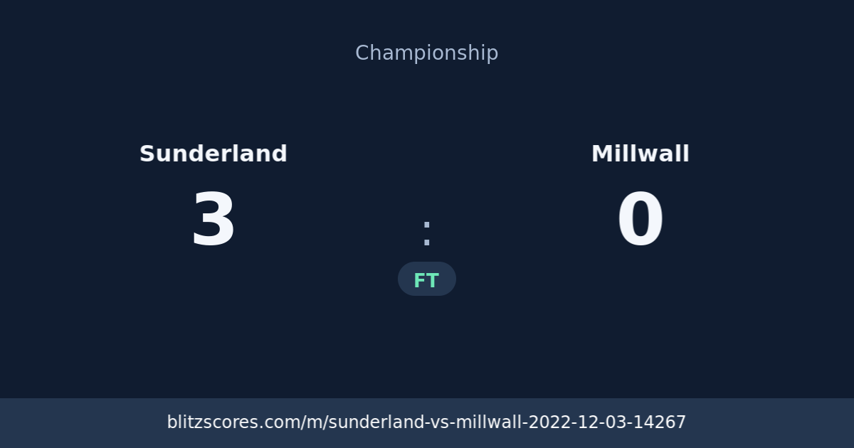 Sunderland vs Millwall score card