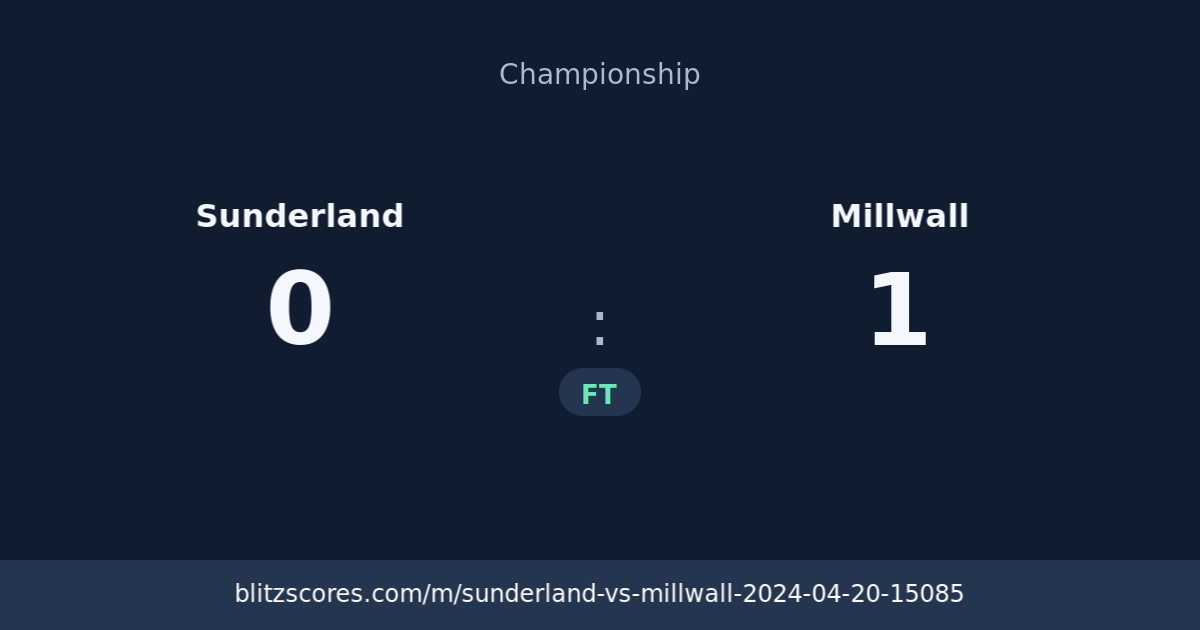 Sunderland vs Millwall score card
