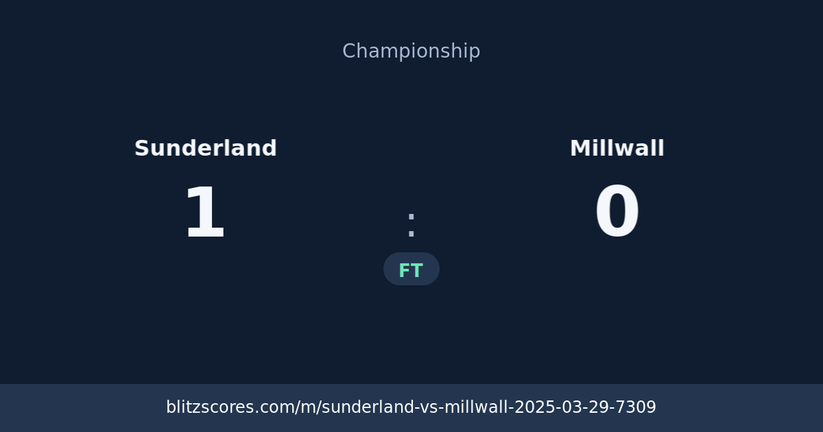 Sunderland vs Millwall score card