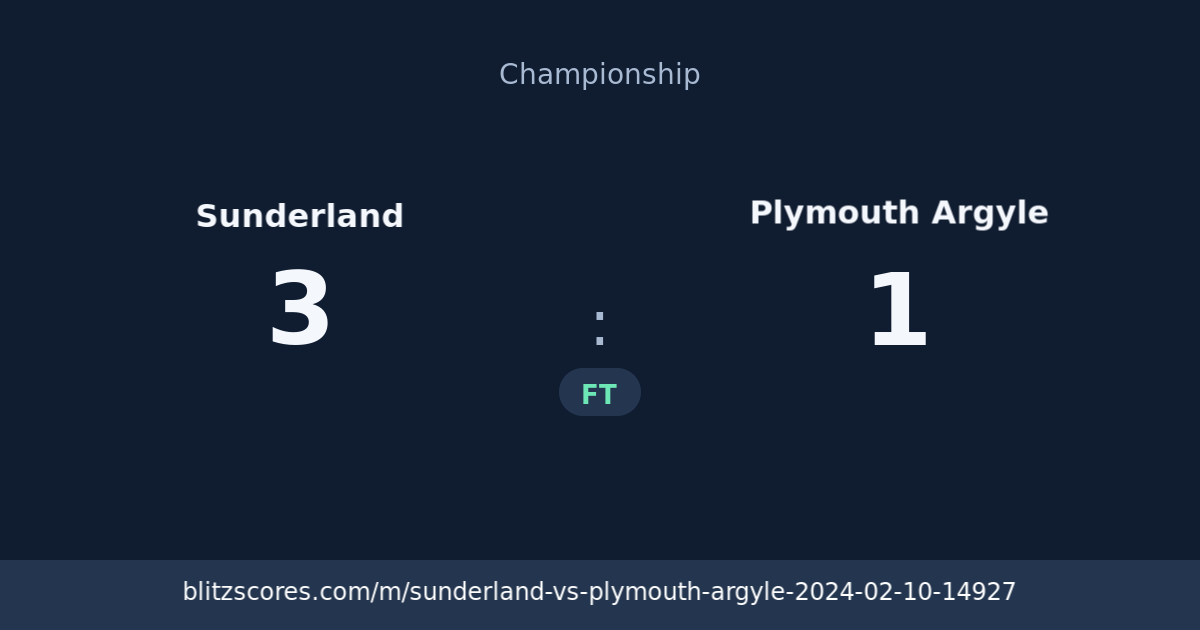 Sunderland vs Plymouth Argyle score card