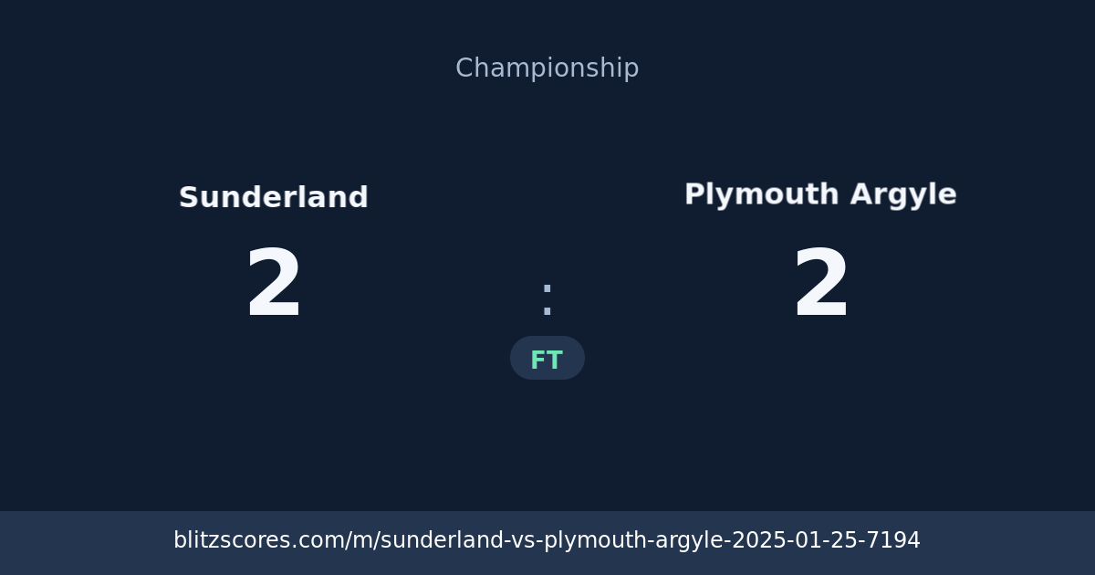 Sunderland vs Plymouth Argyle score card