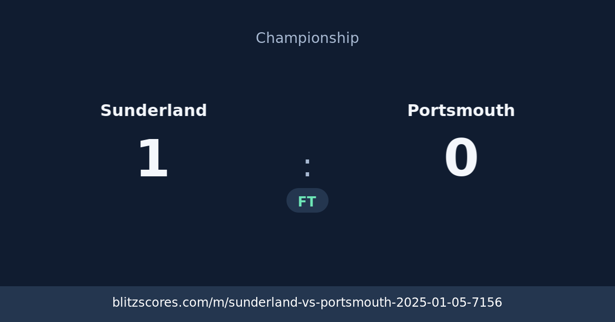Sunderland vs Portsmouth score card