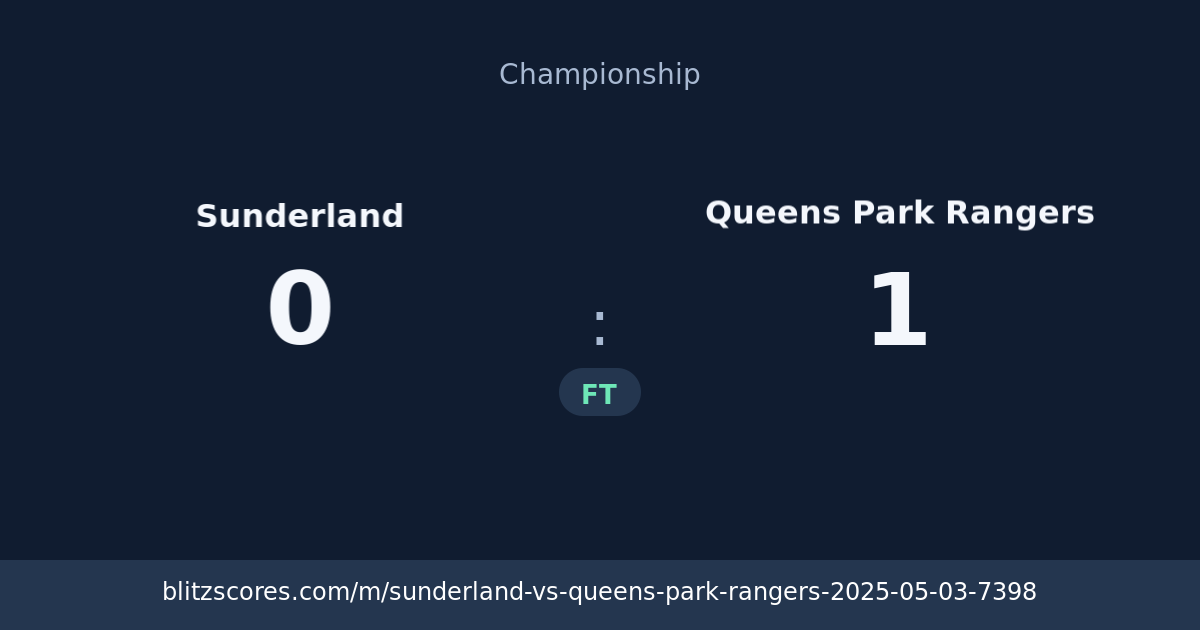 Sunderland vs Queens Park Rangers score card
