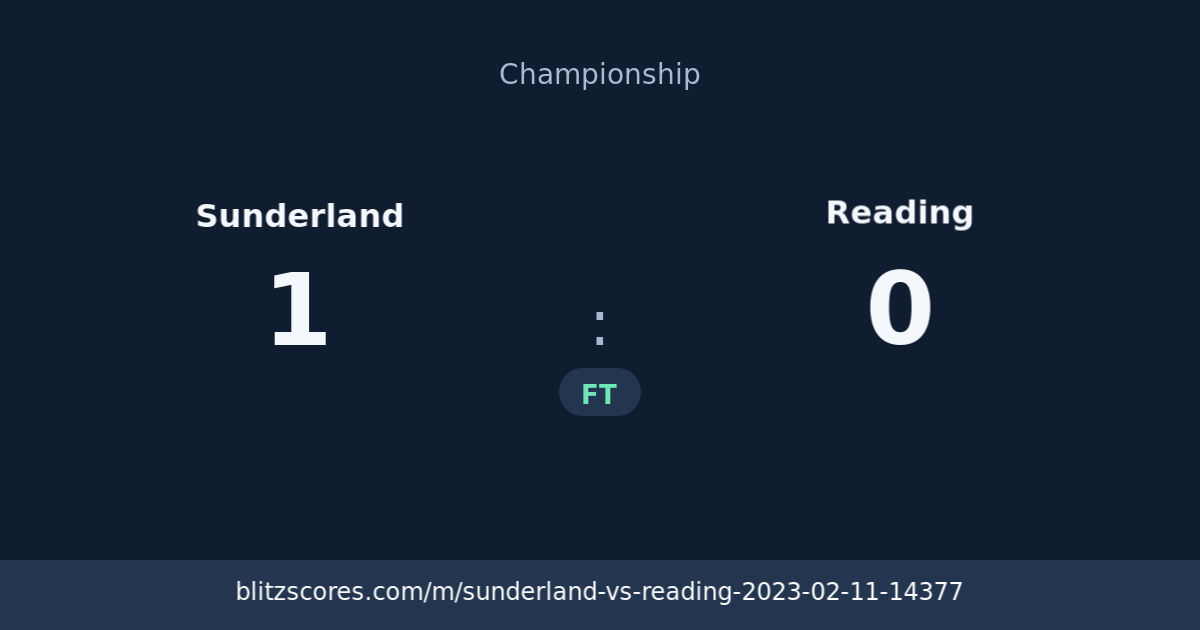 Sunderland vs Reading score card
