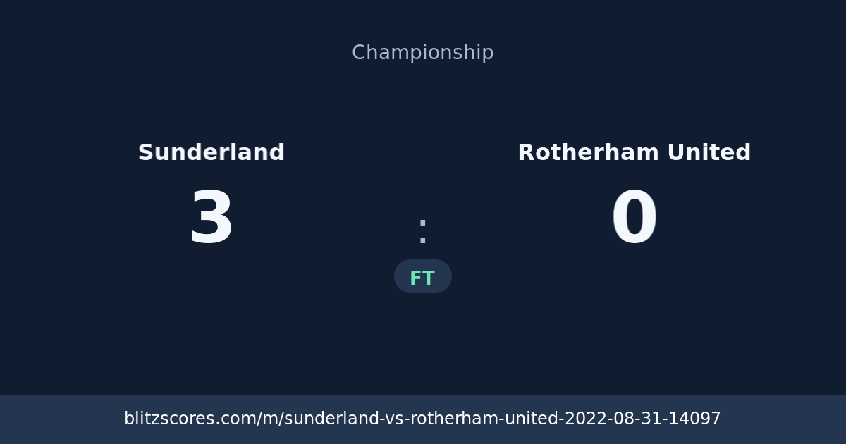Sunderland vs Rotherham United score card