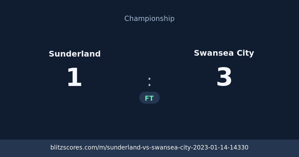 Sunderland vs Swansea City score card