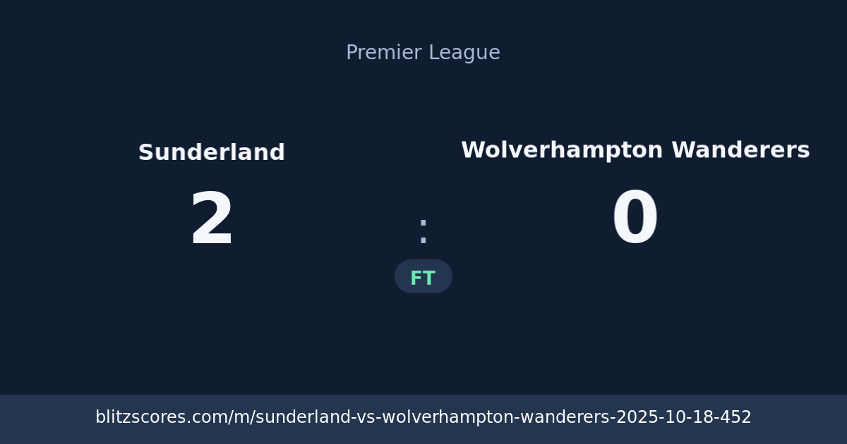 Sunderland vs Wolverhampton Wanderers score card