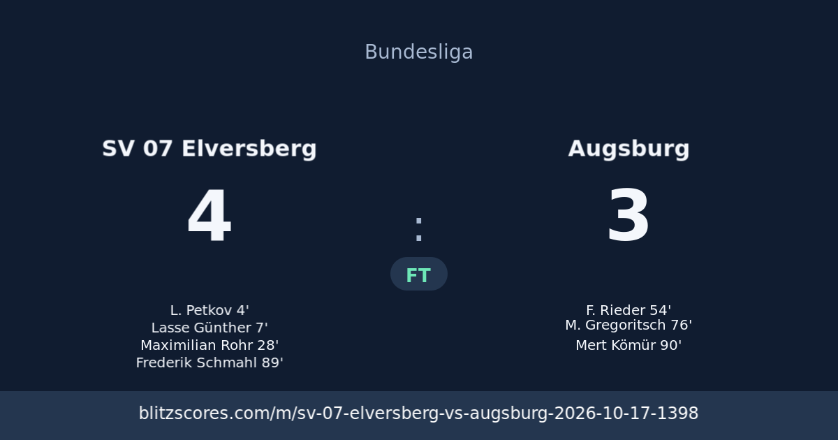 SV 07 Elversberg vs Augsburg score card