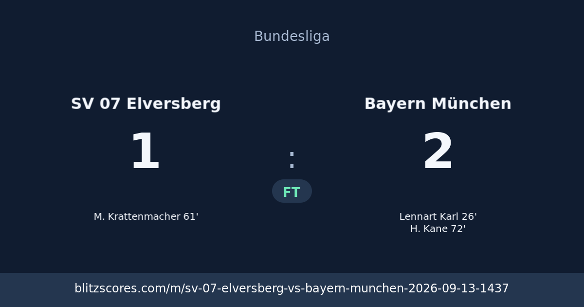 SV 07 Elversberg vs Bayern München score card