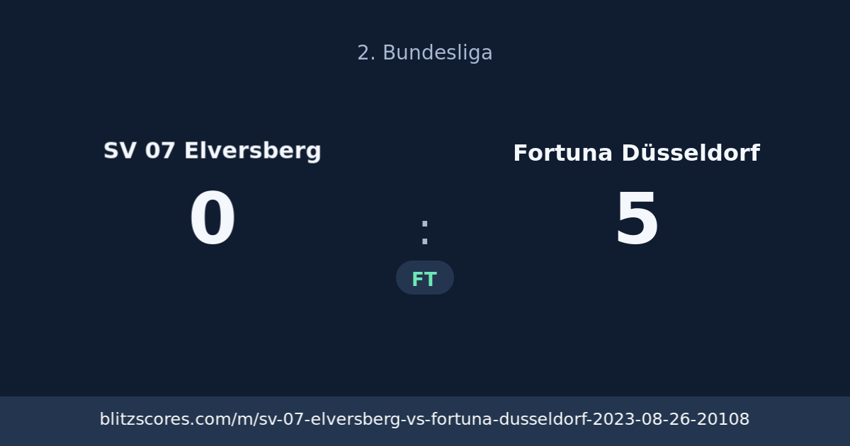 SV 07 Elversberg vs Fortuna Düsseldorf score card