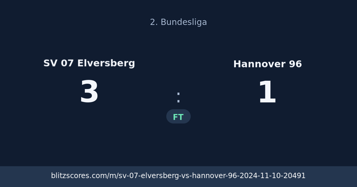 SV 07 Elversberg vs Hannover 96 score card