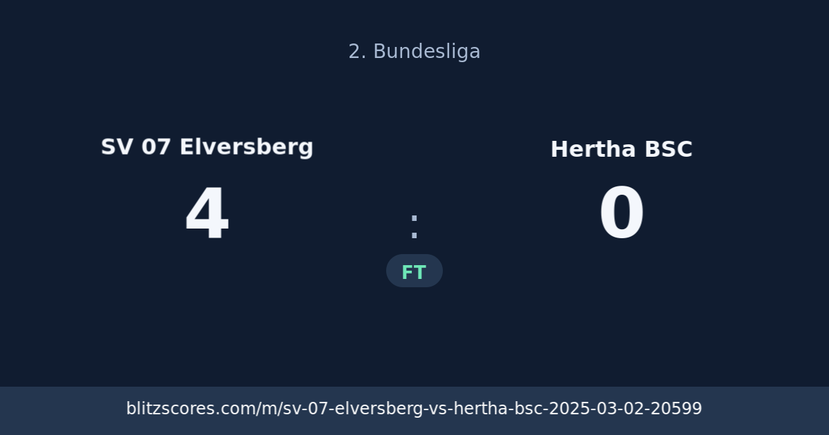 SV 07 Elversberg vs Hertha BSC score card