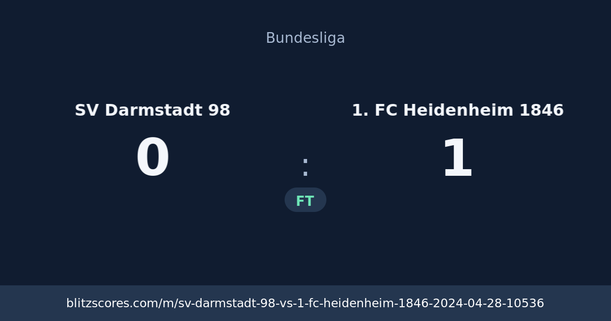 SV Darmstadt 98 vs 1. FC Heidenheim 1846 score card