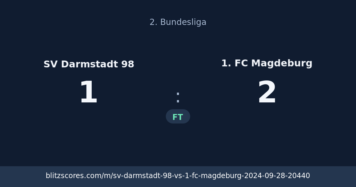 SV Darmstadt 98 vs 1. FC Magdeburg score card