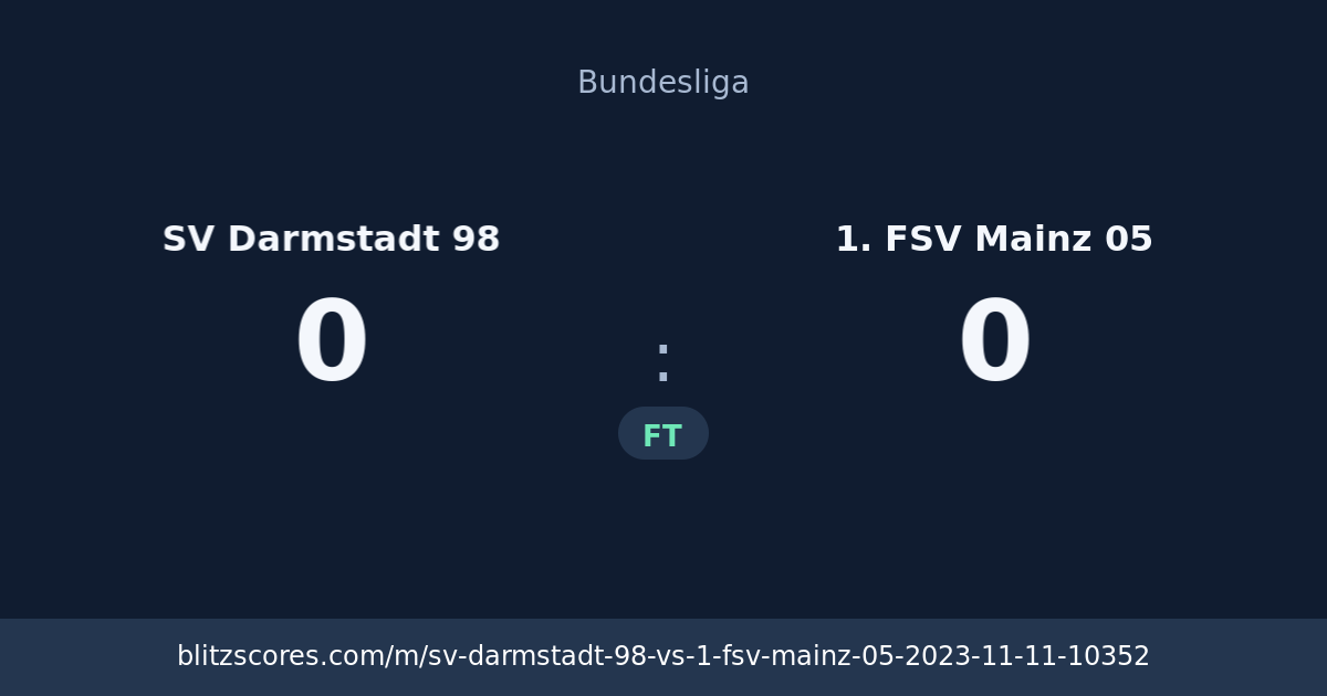 SV Darmstadt 98 vs 1. FSV Mainz 05 score card