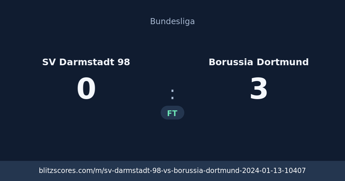 SV Darmstadt 98 vs Borussia Dortmund score card