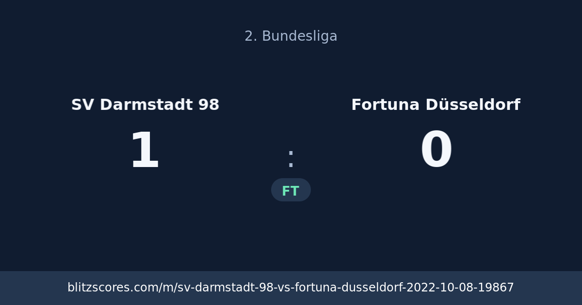 SV Darmstadt 98 vs Fortuna Düsseldorf score card