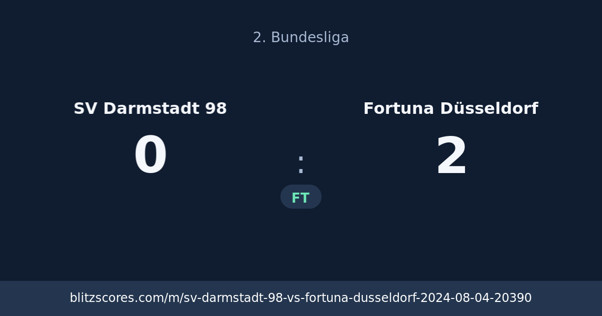 SV Darmstadt 98 vs Fortuna Düsseldorf score card