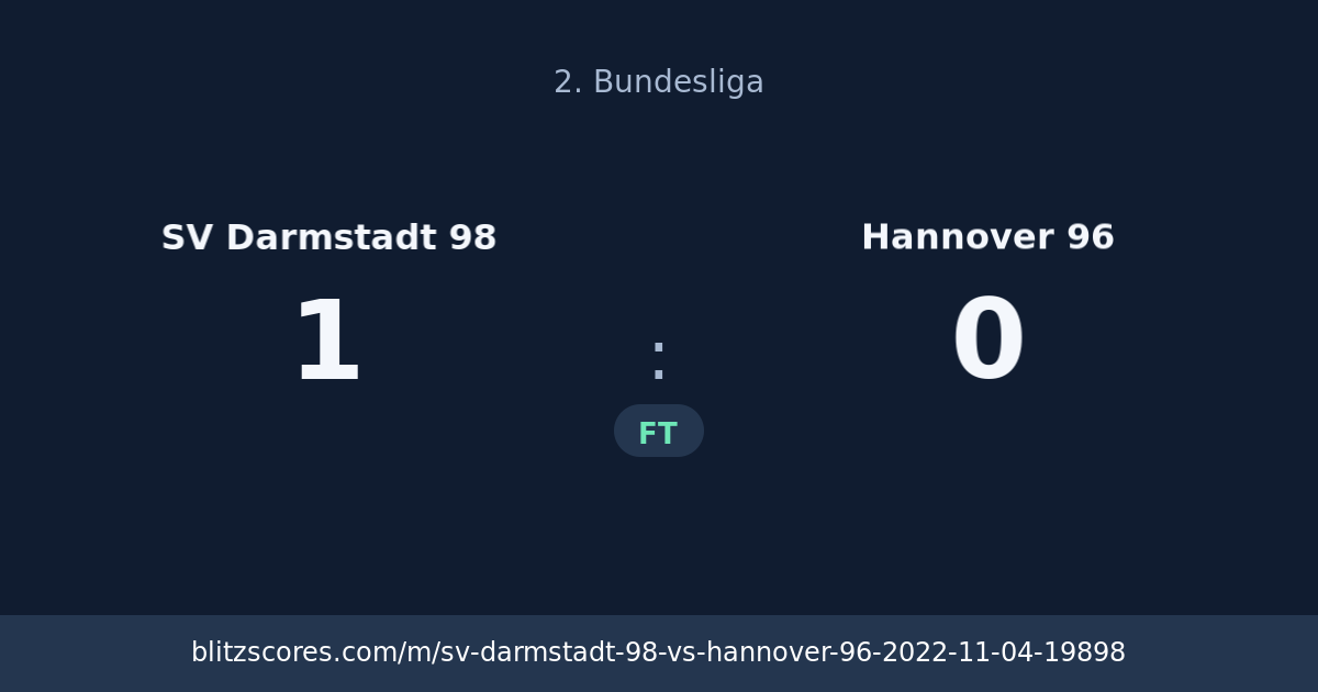 SV Darmstadt 98 vs Hannover 96 score card