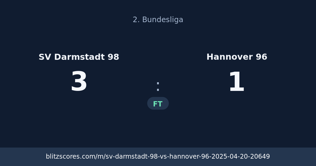 SV Darmstadt 98 vs Hannover 96 score card