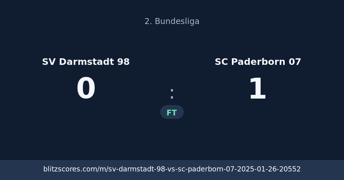SV Darmstadt 98 vs SC Paderborn 07 score card