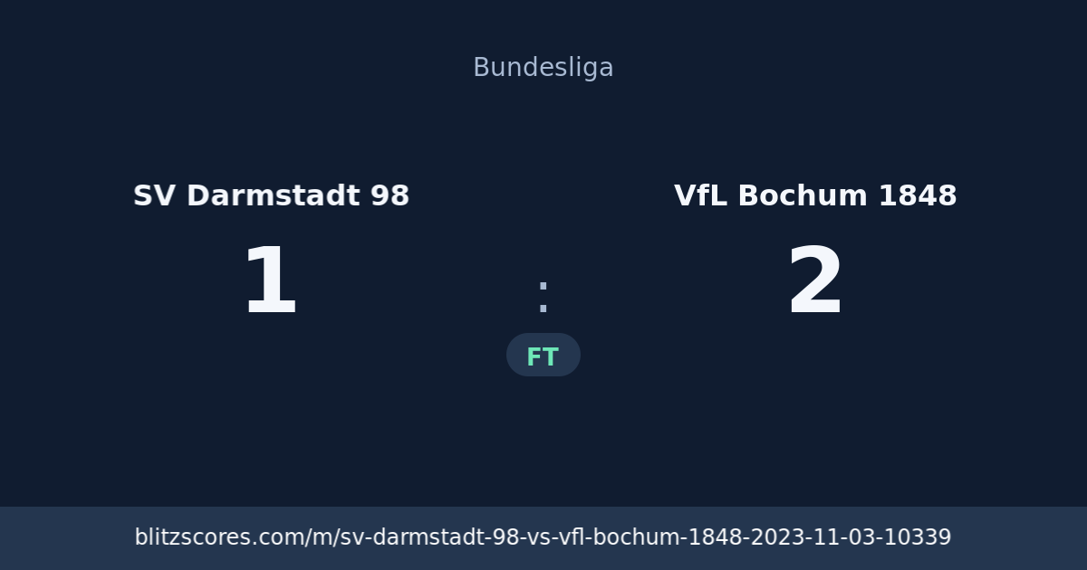 SV Darmstadt 98 vs VfL Bochum 1848 score card