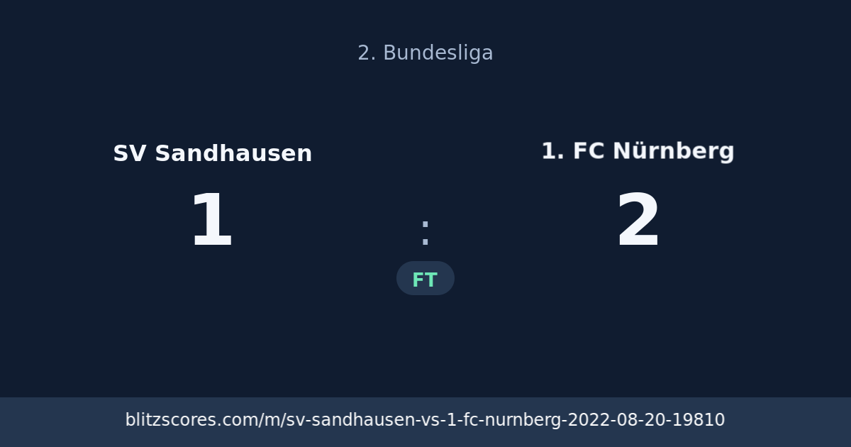 SV Sandhausen vs 1. FC Nürnberg score card