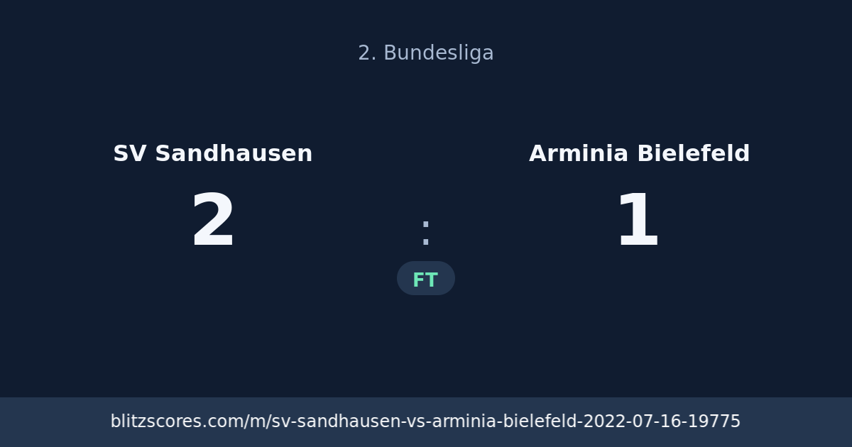 SV Sandhausen vs Arminia Bielefeld score card