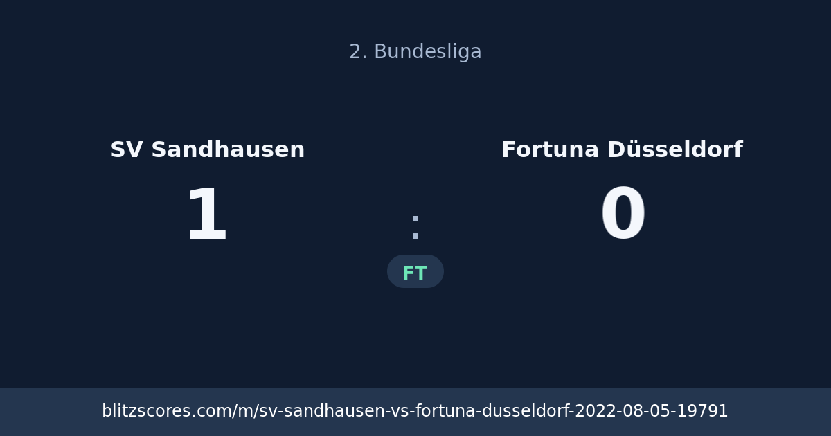 SV Sandhausen vs Fortuna Düsseldorf score card