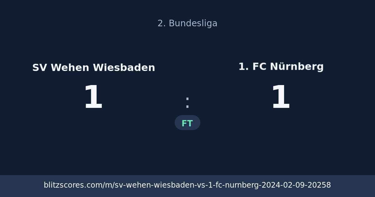 SV Wehen Wiesbaden vs 1. FC Nürnberg score card