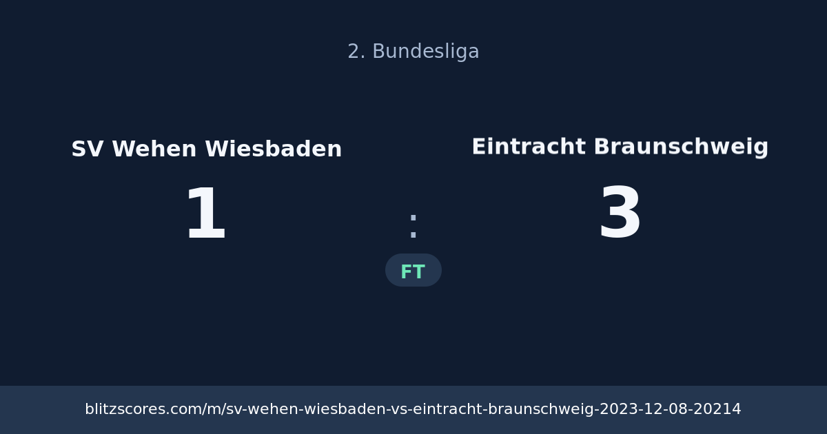 SV Wehen Wiesbaden vs Eintracht Braunschweig score card