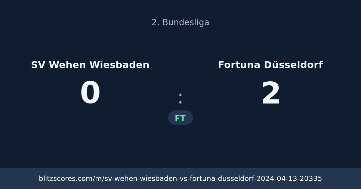 SV Wehen Wiesbaden vs Fortuna Düsseldorf score card