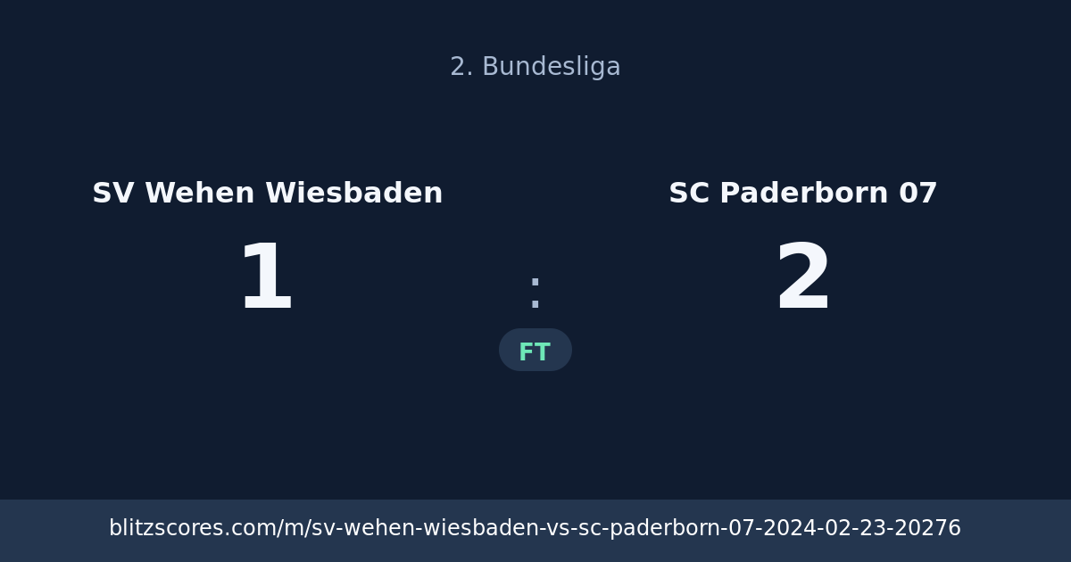 SV Wehen Wiesbaden vs SC Paderborn 07 score card